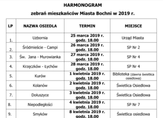 Bochnia. Ruszają wybory zarządów osiedli – HARMONOGRAM