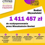 Rusza 5. edycja Budżetu Obywatelskiego Bochni. Do podziału ponad 1,4 mln zł