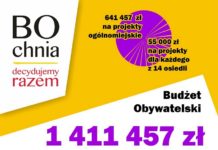 Budżet Obywatelski Bochni 2020: Lista zakwalifikowanych projektów