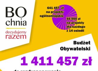 Budżet Obywatelski Bochni: Zgłoszono 41 projektów