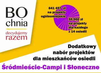Bochnia. Budżet Obywatelski: Dodatkowy nabór projektów na Śródmieściu-Campi i Słonecznym