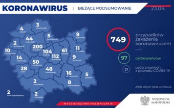 Koronawirus. 15 nowych zakażeń w Małopolsce, w tym 2 w powiecie bocheńskim