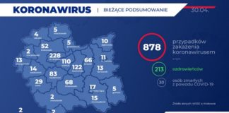 Koronawirus. Nowe przypadki zakażenia w Małopolsce