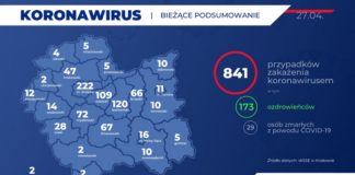 Koronawirus. W powiecie bocheńskim już 120 przypadków zakażenia