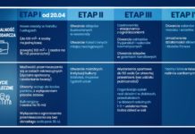 Rzecznik rządu: w środę premier przedstawi datę i zakres II etapu znoszenia restrykcji
