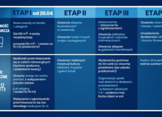 Rzecznik rządu: w środę premier przedstawi datę i zakres II etapu znoszenia restrykcji