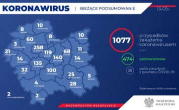 Koronawirus. Nowy przypadek zakażenia w powiecie bocheńskim