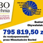 Bochnia. Ostatnie dni na zgłoszenie projektu do Budżetu Obywatelskiego