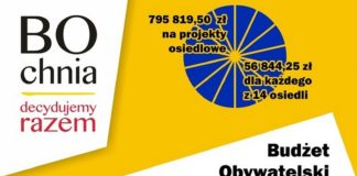 Bochnia. Ostatnie dni na zgłoszenie projektu do Budżetu Obywatelskiego