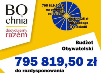 Bochnia. W poniedziałek ruszy nabór projektów do budżetu obywatelskiego