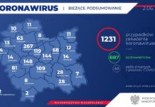 Koronawirus. 5 nowych ozdrowieńców z powiatu bocheńskiego