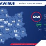 Koronawirus w Małopolsce. Znowu więcej nowych zakażeń niż ozdrowieńców