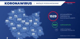 Koronawirus. Nowy ozdrowieniec z powiatu bocheńskiego