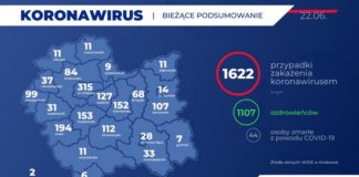 Koronawirus. Kolejny przypadek zakażenia w gminie Nowy Wiśnicz