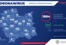 Koronawirus. Nowy ozdrowieniec z powiatu bocheńskiego