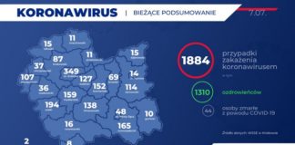 Koronawirus. Nowy ozdrowieniec z powiatu bocheńskiego