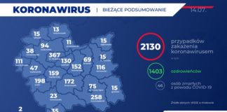 Koronawirus. Znaczący wzrost zachorowań w Małopolsce