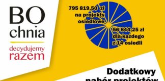 BO 2021: Zakwalifikowano 27 projektów, dodatkowy nabór dla osiedla Chodenice