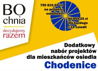 BO 2021: Zakwalifikowano 27 projektów, dodatkowy nabór dla osiedla Chodenice