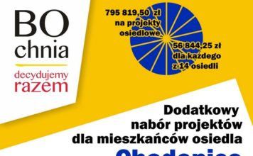 BO 2021: Zakwalifikowano 27 projektów, dodatkowy nabór dla osiedla Chodenice