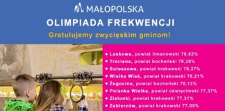 Trzciana-Żegocina. Po 50 tys. zł na wycieczki dla uczniów. To nagroda za frekwencję w wyborach