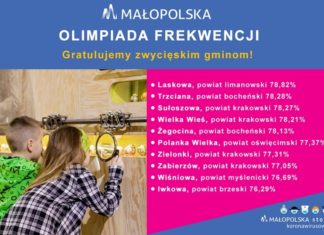 Trzciana-Żegocina. Po 50 tys. zł na wycieczki dla uczniów. To nagroda za frekwencję w wyborach