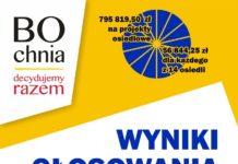 Mieszkańcy wybrali projekty w VI edycji Budżetu Obywatelskiego Bochni – WYNIKI