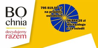 Mieszkańcy wybrali projekty w VI edycji Budżetu Obywatelskiego Bochni – WYNIKI