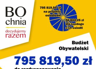 Budżet Obywatelski Bochni 2021. Rusza głosowanie projektów