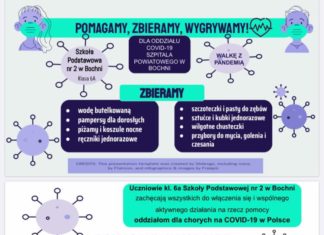 Bochnia. Szkolna społeczność „Dwójki” wesprze pacjentów z Covid-19. Możesz się przyłączyć!