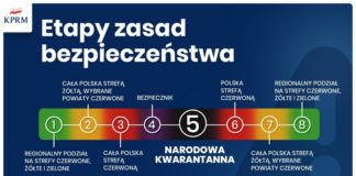 Rzecznik rządu: lockdown przy średniej zakażeń 27-29 tysięcy dziennie