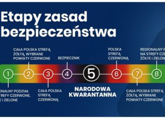 Rzecznik rządu: lockdown przy średniej zakażeń 27-29 tysięcy dziennie