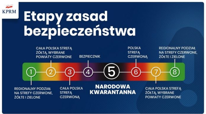 Rzecznik rządu: lockdown przy średniej zakażeń 27-29 tysięcy dziennie
