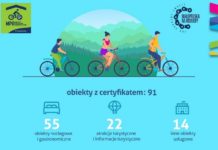 Małopolska: Turystyka rowerowa pomoże przetrwać trudne czasy Covid-19?