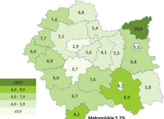 Bezrobocie lekko w górę w całej Małopolsce. Powiat bocheński: 1,7 tys. osób bez pracy
