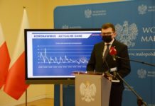 Wzrost liczby zakażeń koronawirusem w Małopolsce. Wojewoda: Trzymamy rękę na pulsie