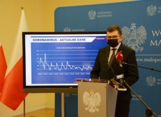 Wzrost liczby zakażeń koronawirusem w Małopolsce. Wojewoda: Trzymamy rękę na pulsie