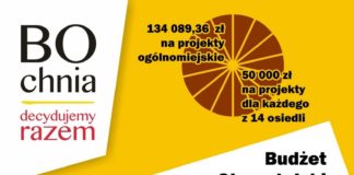 Ostatni tydzień na składanie projektów do BO Bochni