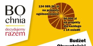 Bochnia. 32 propozycje do Budżetu Obywatelskiego 2022 – LISTA