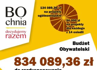 Bochnia. W czwartek rusza głosowanie na projekty BO