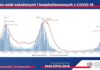 Jak IV fala epidemii rozwija się w Małopolsce? – GRAFIKI