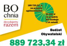Prawie 890 tys. zł do podziału w ósmej edycji Budżetu Obywatelskiego Bochni