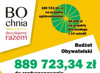 Rusza nabór do kolejnej edycji budżetu obywatelskiego Bochni