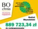 Składanie wniosków BO do 15 czerwca