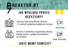Petycja w sprawie transmisji obrad komisji Rady Miasta Bochnia