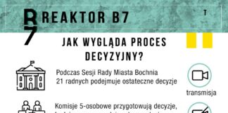 Petycja w sprawie transmisji obrad komisji Rady Miasta Bochnia