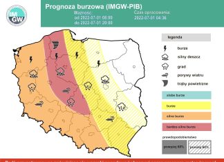 Piątek z burzami. Aktualna prognoza – pomarańczowy alert dla regionu