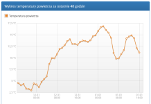 Bochnia. Podmuch ciepła w Nowy Rok