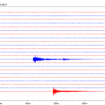 Trzęsienie ziemi w Turcji zarejestrowały także sejsmografy w Małopolsce