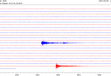 Trzęsienie ziemi w Turcji zarejestrowały także sejsmografy w Małopolsce